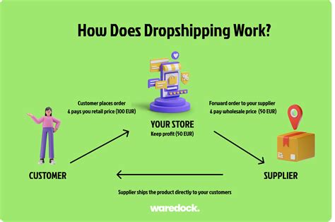 Does dropshipping work. Things To Know About Does dropshipping work. 